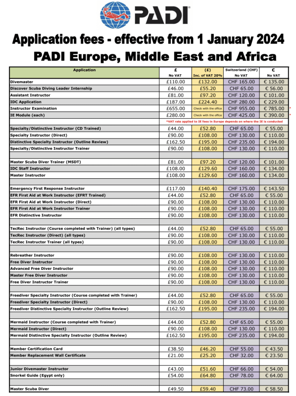 padi fees 2024